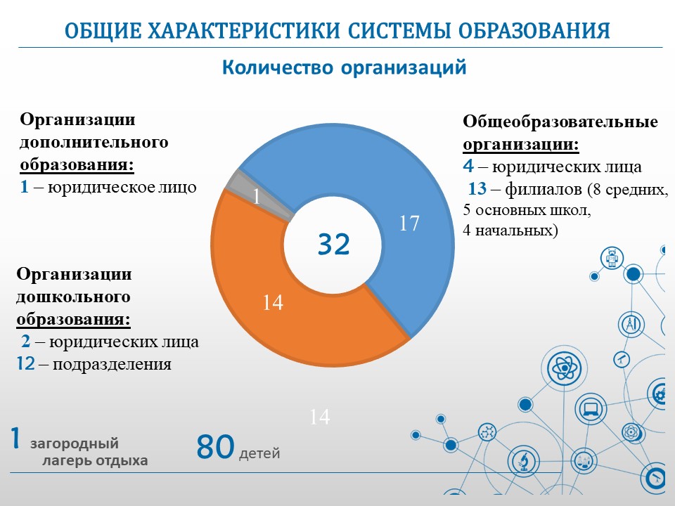 система